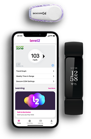 Devices Image