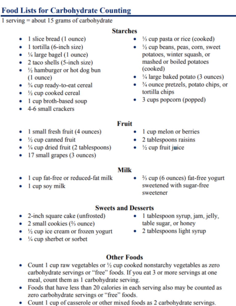 Carb Counting 101 How Do You Count Your Carbs? Level2