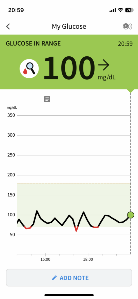 Screen of Glucose in Range numbers on Freestyle Libre